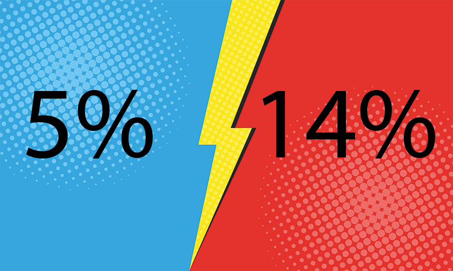 Taux de clic email vs taux d'ouverture courrier adressé_dlmc Taux de clic d'un email vs taux d'ouverture d'un courrier adressé